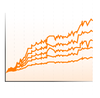 Monte Carlo Analysis