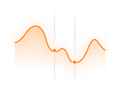 Visualize simulations plot